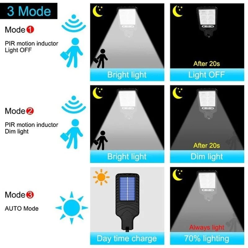 72/108COB Solar Lights Outdoor With 3 Mode Waterproof Motion Sensor Security Lighting LED Wall Street Lamp for Garden Patio Path - PsalmLocks